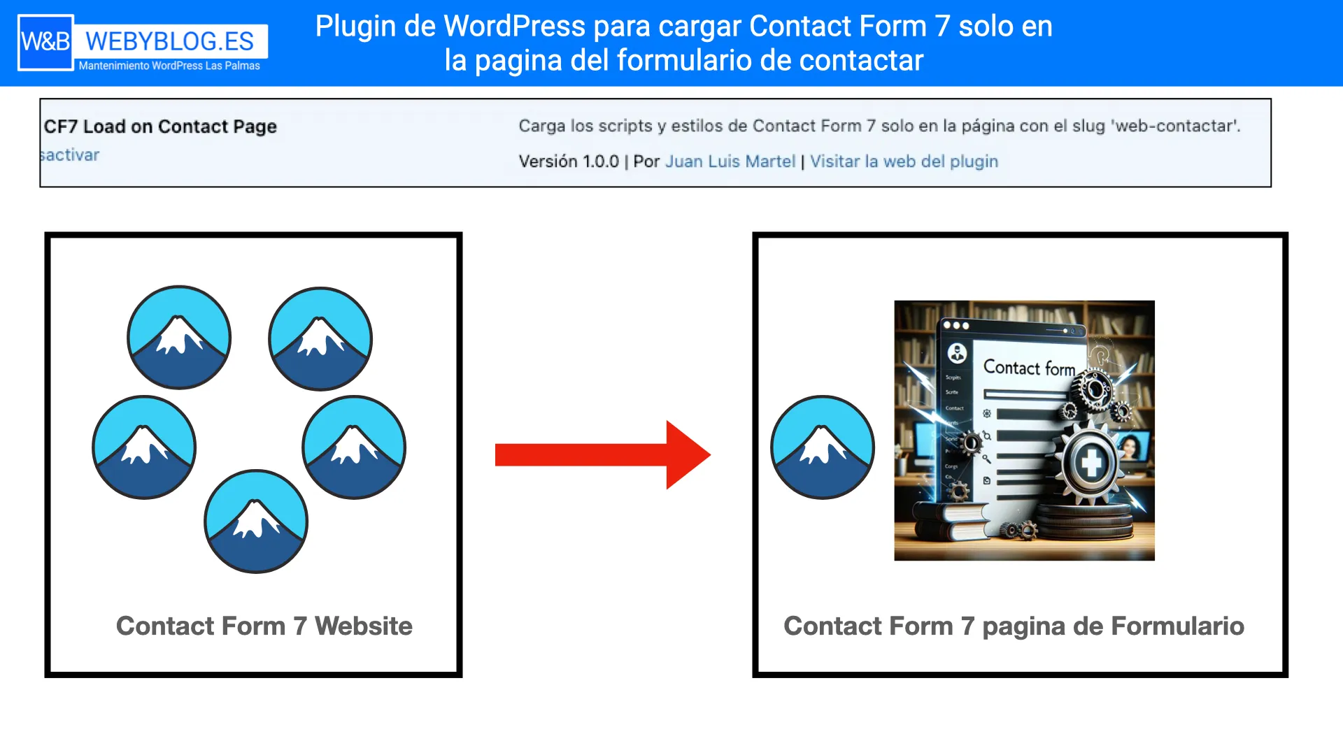 Plugin de WordPress para cargar Contact Form 7 solo en la pagina del formulario de contactar