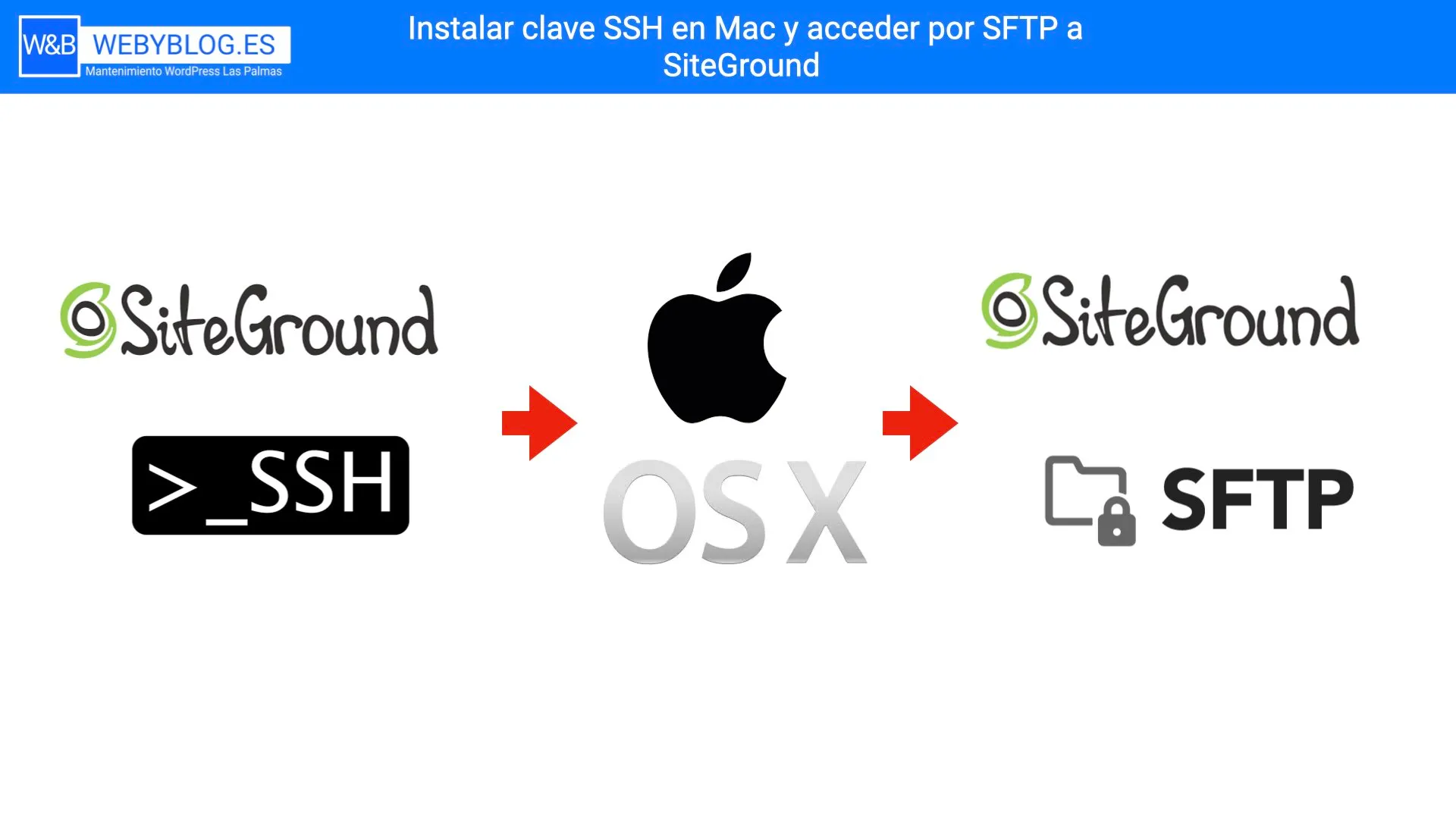 ¿Como instalar una clave SSH en Mac para acceder a SiteGround?