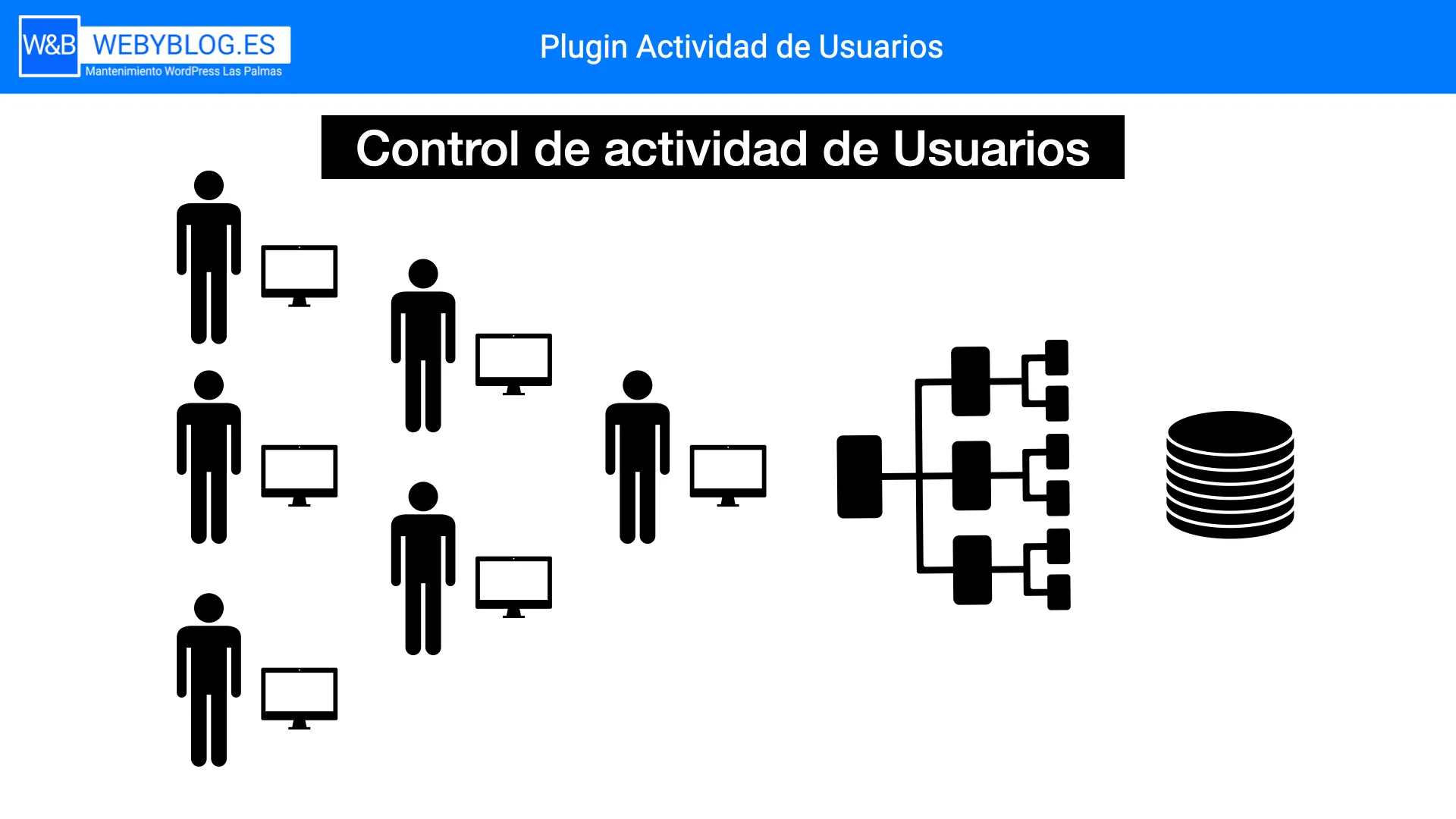 Plugin WordPress control de las paginas que visitan los usuarios