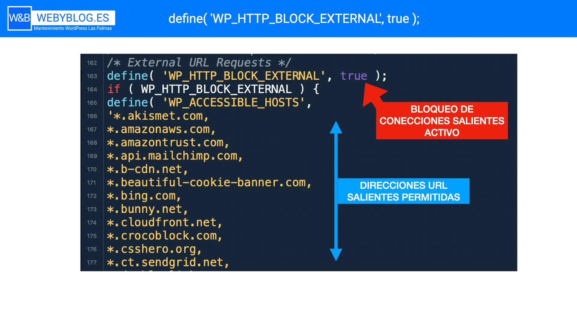 Bloquear las peticiones a través de HTTP en WordPress